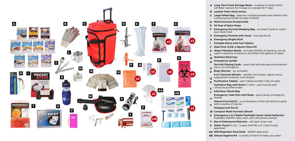 7 Essential Items in Your Emergency Kit