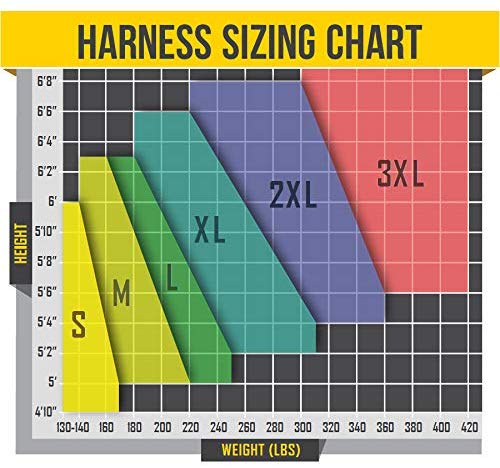 Seraph Combo Fall Protection Full Body Safety Harness with Back Support, 6' Shock-Absorbing Lanyard, OSHA ANSI