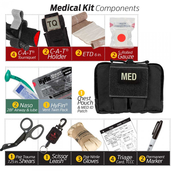 Rescue Task Force Tactical Vest Kit with Level lll Soft Body Armor, Side Armor, Blue