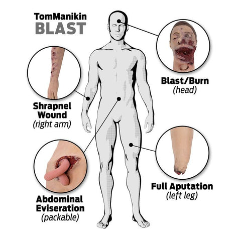 TOMManikin - Tactical Operation Medical Manikin - Blast Injuries