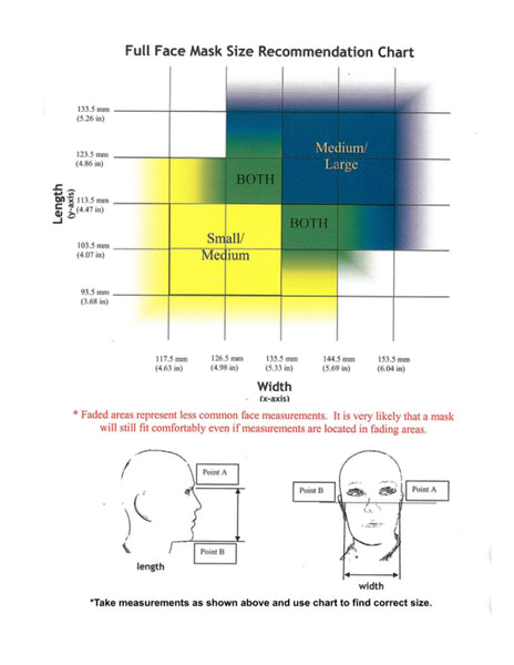 SGE 400/3 BB Butyl Rubber - CBRN - Gas Mask